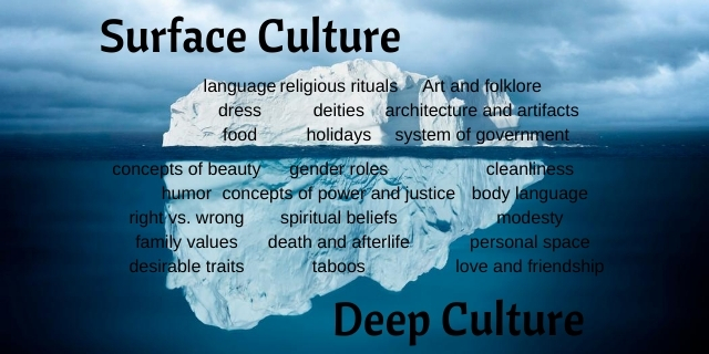 cultural iceberg