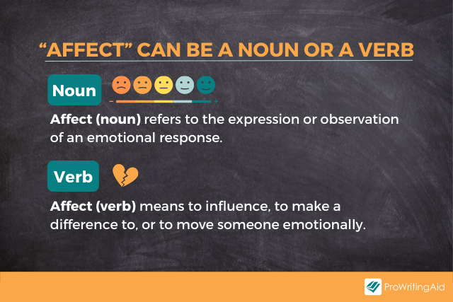 Image showing affect as a noun or verb