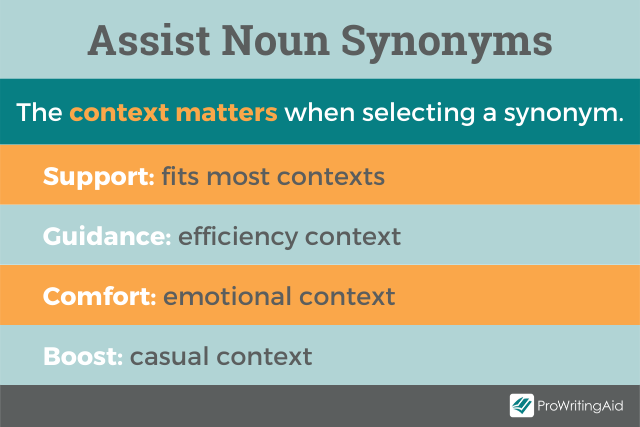 Assist noun synonyns