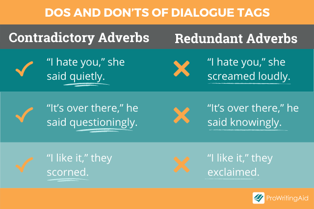 Dos and don'ts of dialogue tags