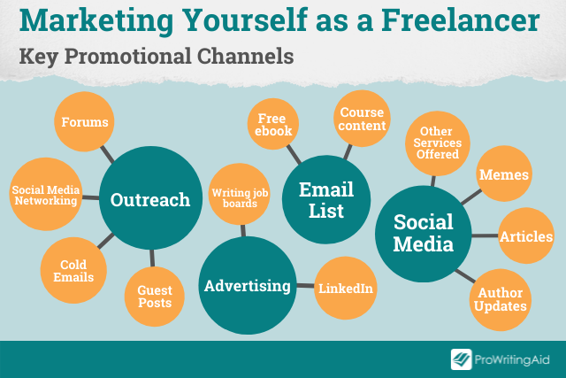 marketing channels for freelancers