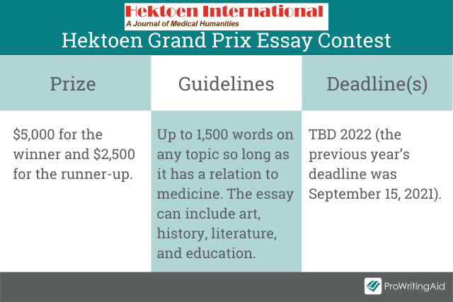 Hektoen Grand Prix Essay Contest