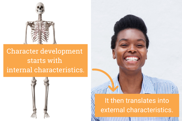 Internal charactersitics versus external characteristics