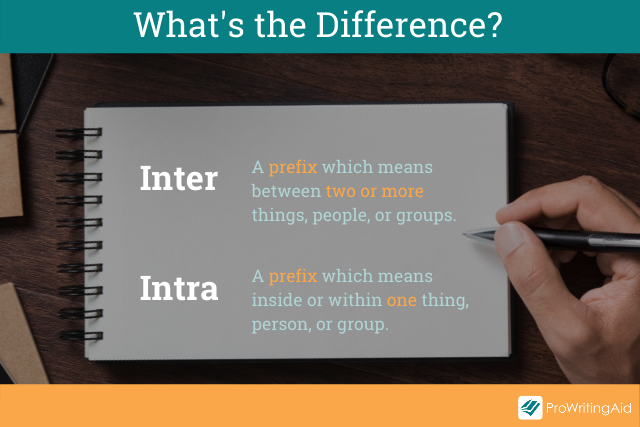 Image showing the definition of intra and inter