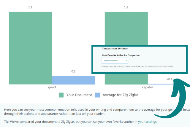 Screenshot of ProWritingAid's author comparison feature