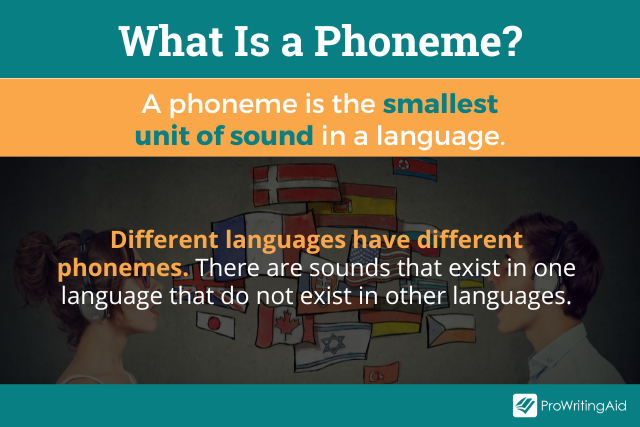 Phoneme definition