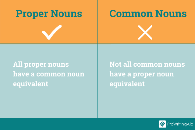 Image showing comparison of common nouns versus proper nouns