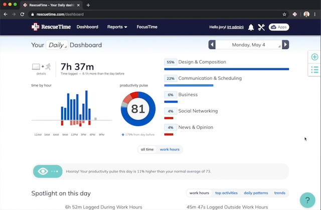 rescuetime dashboard