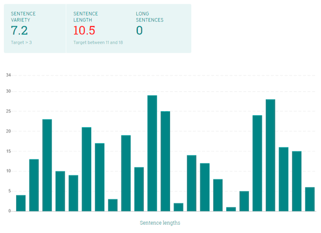 sentence length report prowritingaid