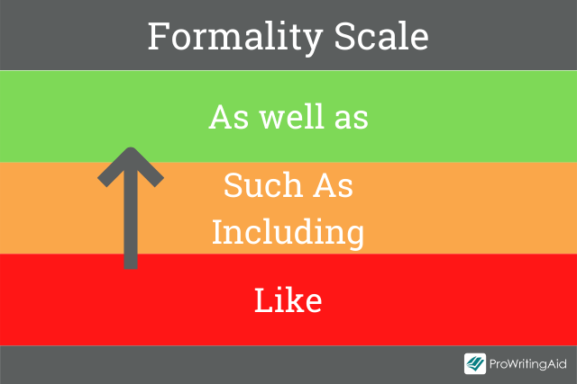 A formality scale for phrases including "such as"