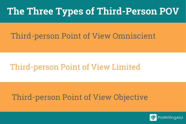 The three types of third-person point of view