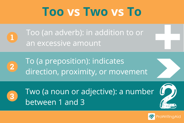 to vs too vs two