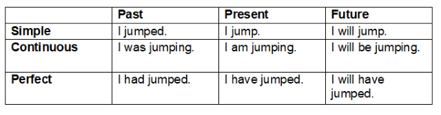 TableVerbTenses